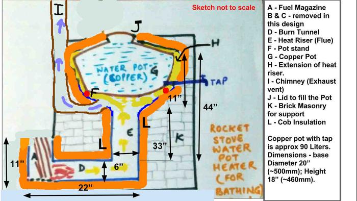 rocket mass water heater sketch