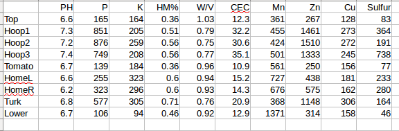 [Thumbnail for soil-test-results.png]