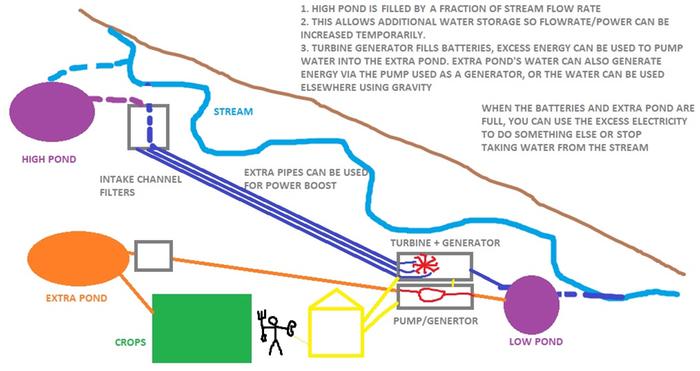 [Thumbnail for Turbine-with-pump.jpg]