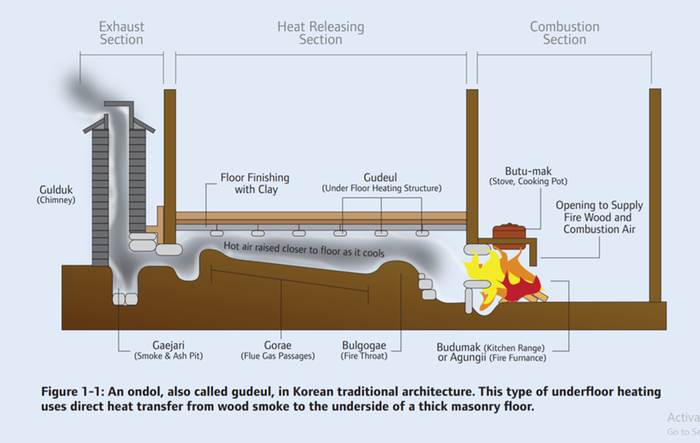 [Thumbnail for Radiant-Heating.png]