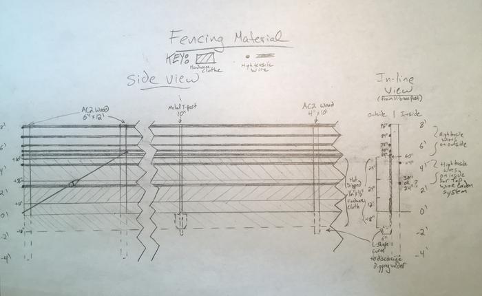 [Thumbnail for Fencing-material-diagram.JPG]