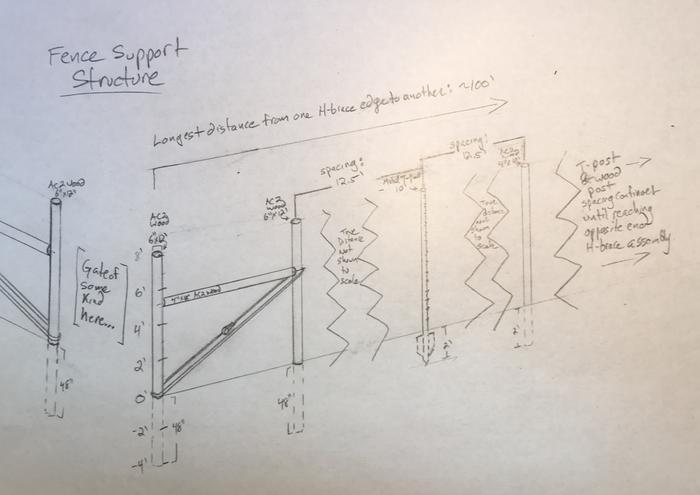 [Thumbnail for Fencing-Support-Diagram.JPG]