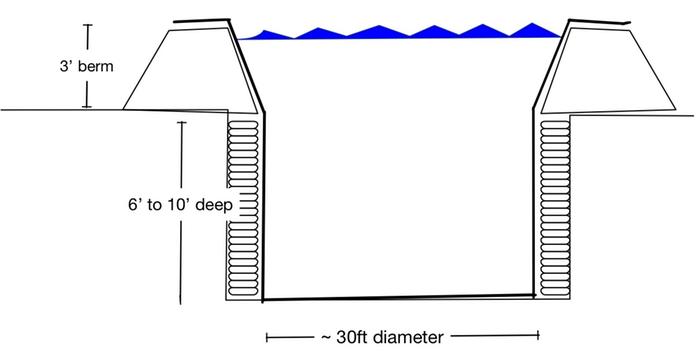 [Thumbnail for earthbag-pond-small.jpg]