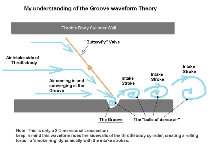 [Thumbnail for Groove-Waveform-pulse_theory.png]