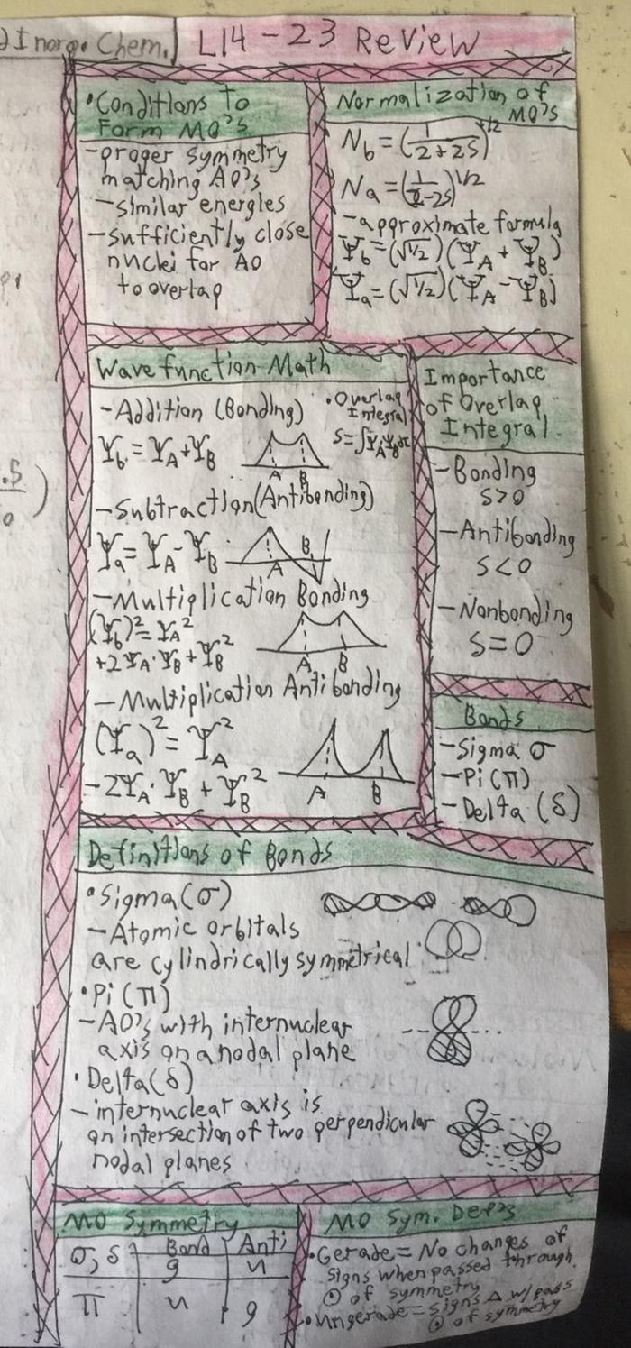 [Thumbnail for Inorganic-Chemistry-Review-with-Fountain-Pen-00.jpg]