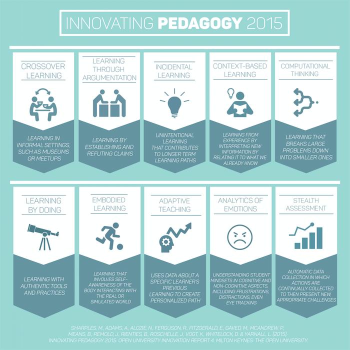 [Thumbnail for innovating-pedagogy-2015-New.png]