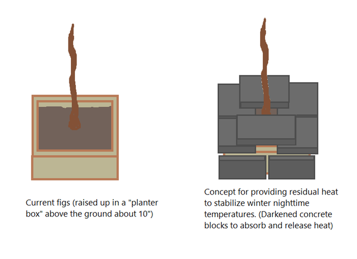 Thermal mass concept