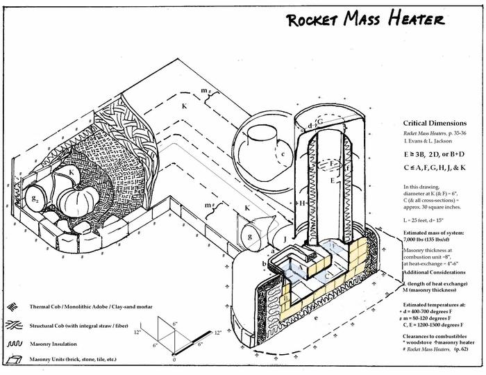 RocketHeater6in20000