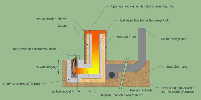 rocket_stove1-1024x514