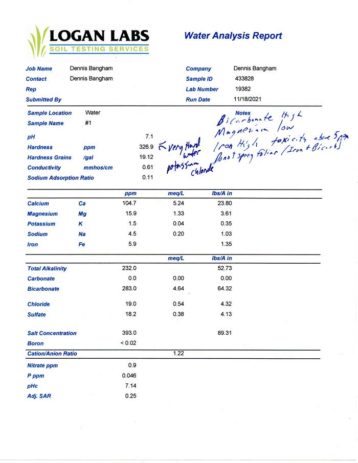 water test results